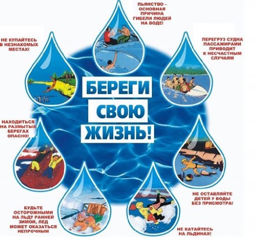 Безопасное поведение на воде